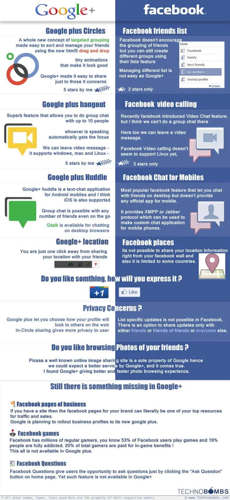 Diferencias entre facebook vs google+ Diferencias entre facebook vs google+